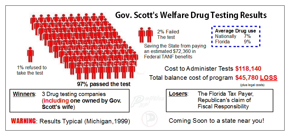 Thesis on welfare
